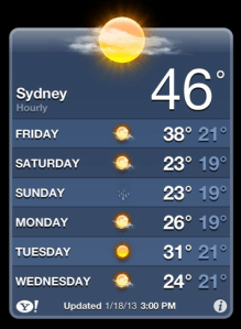 Sydney's Heatwave